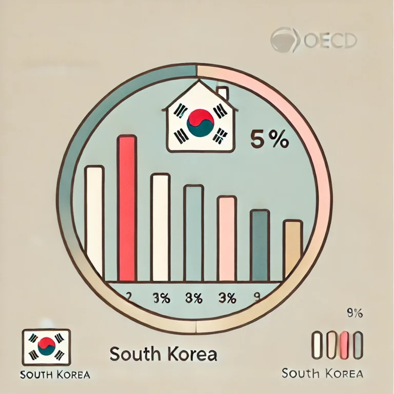 주택 소유율