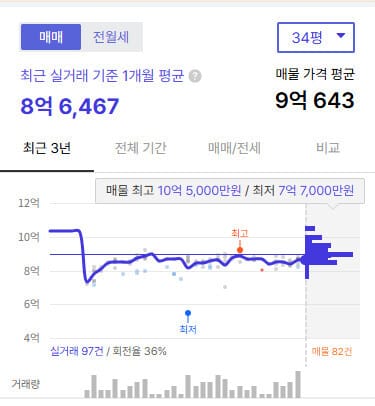 수원역푸르지오자이