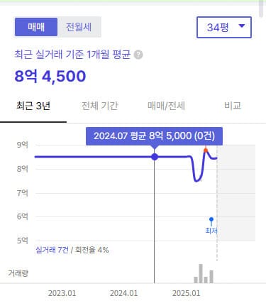 의정부역센트럴자이앤위브캐슬